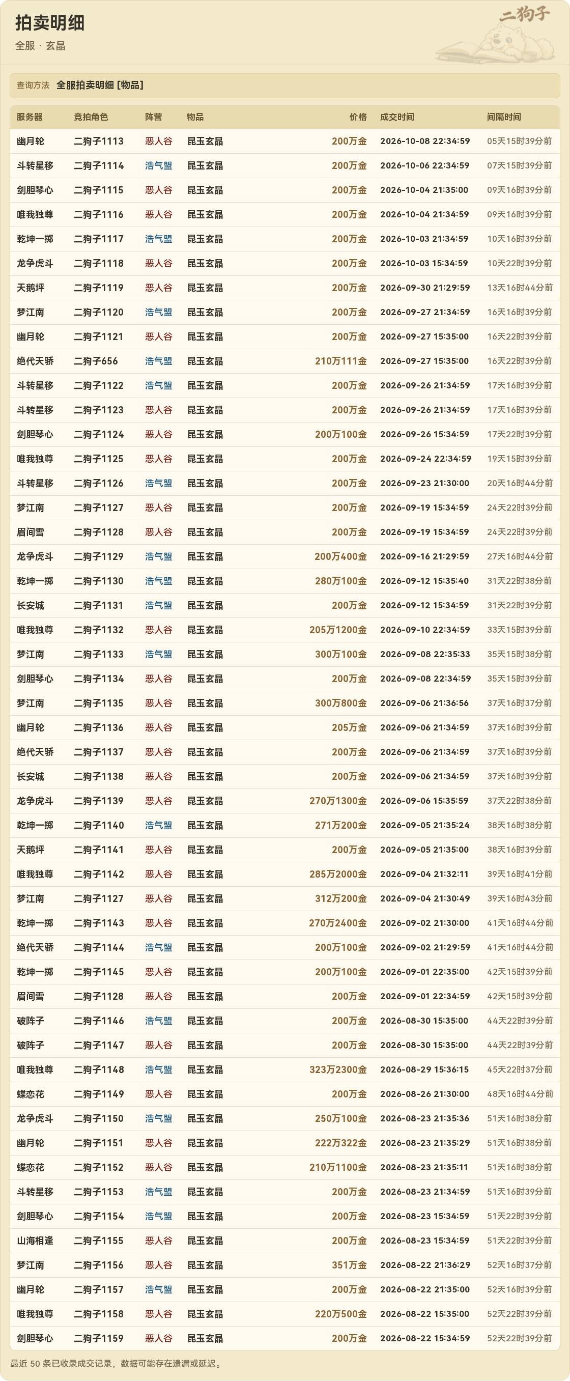 全服逐笔成交明细及成交区服