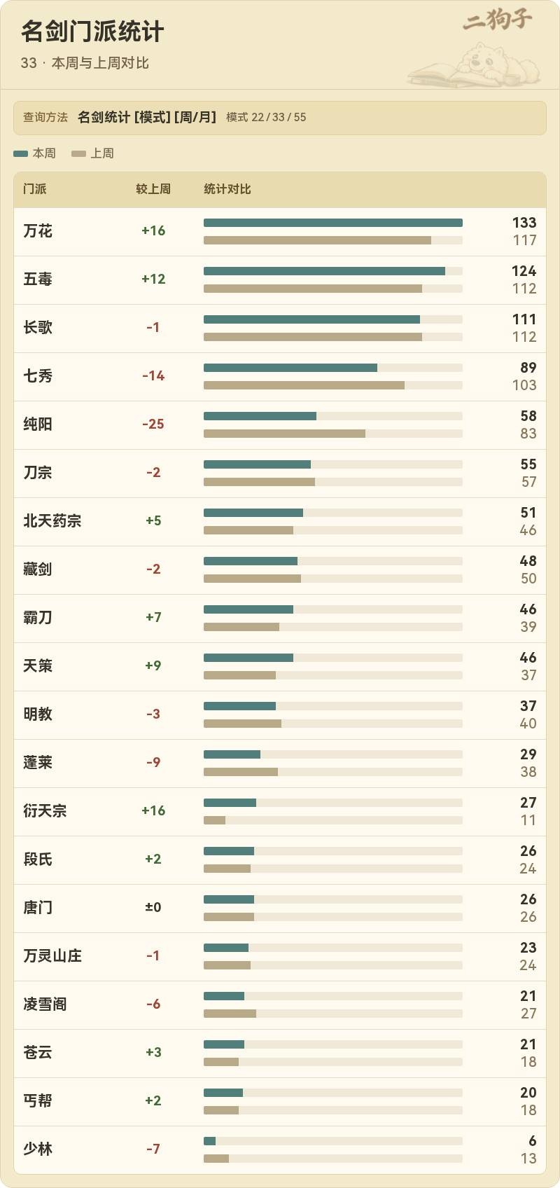 名剑统计