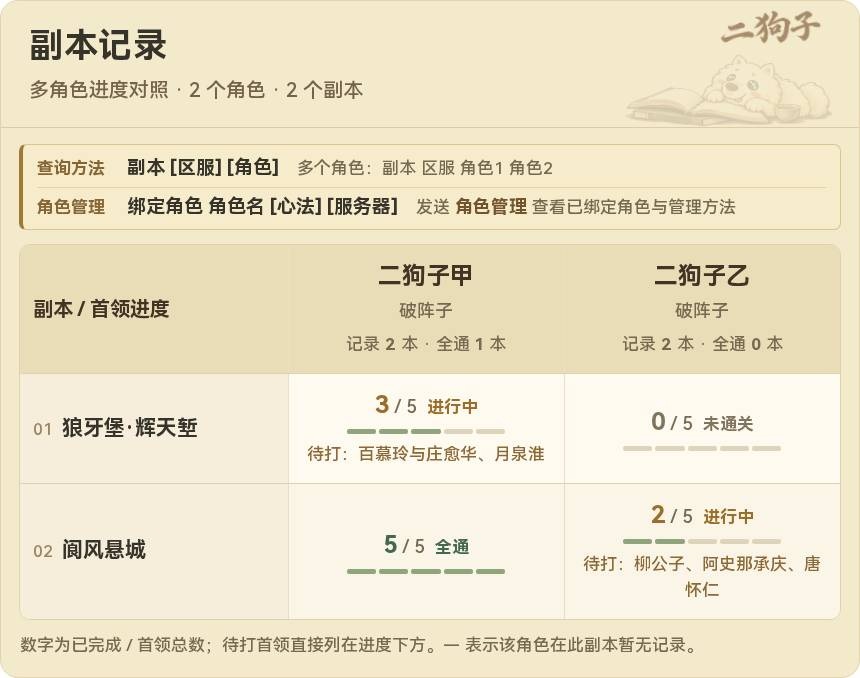 两只角色的副本矩阵对照