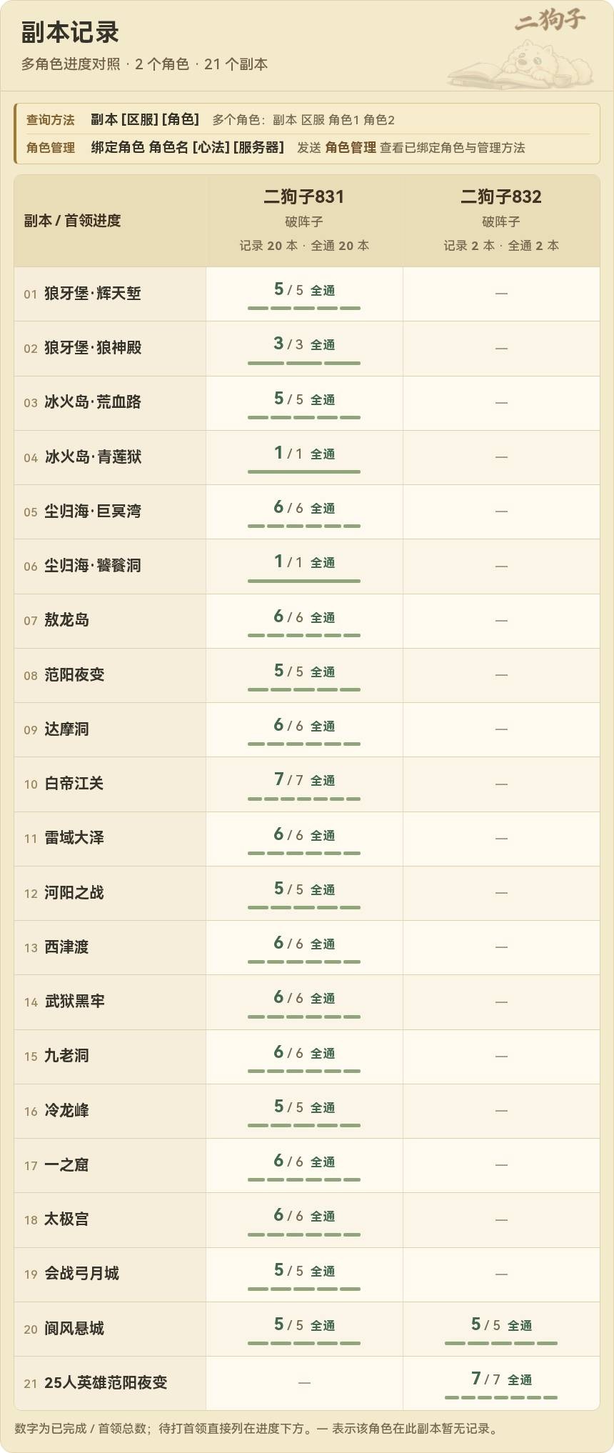 两只角色多个副本的矩阵