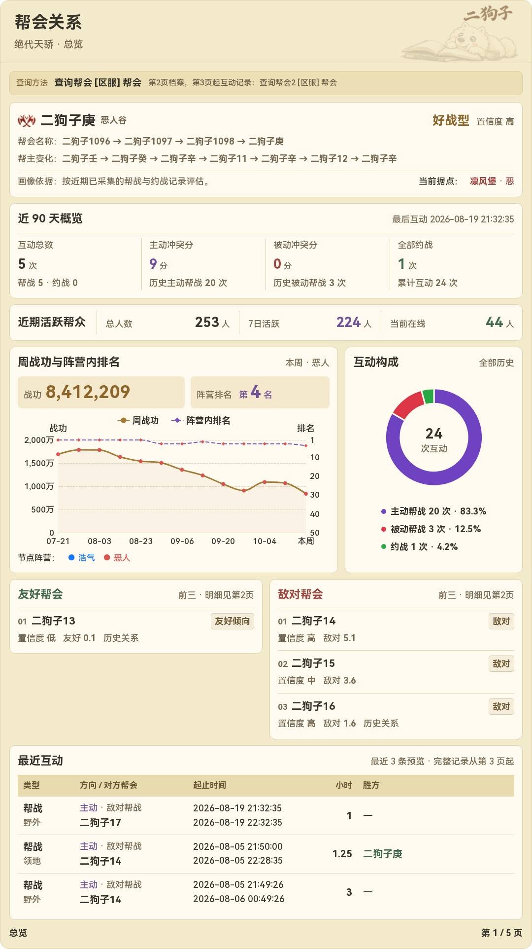 查询帮会查询结果