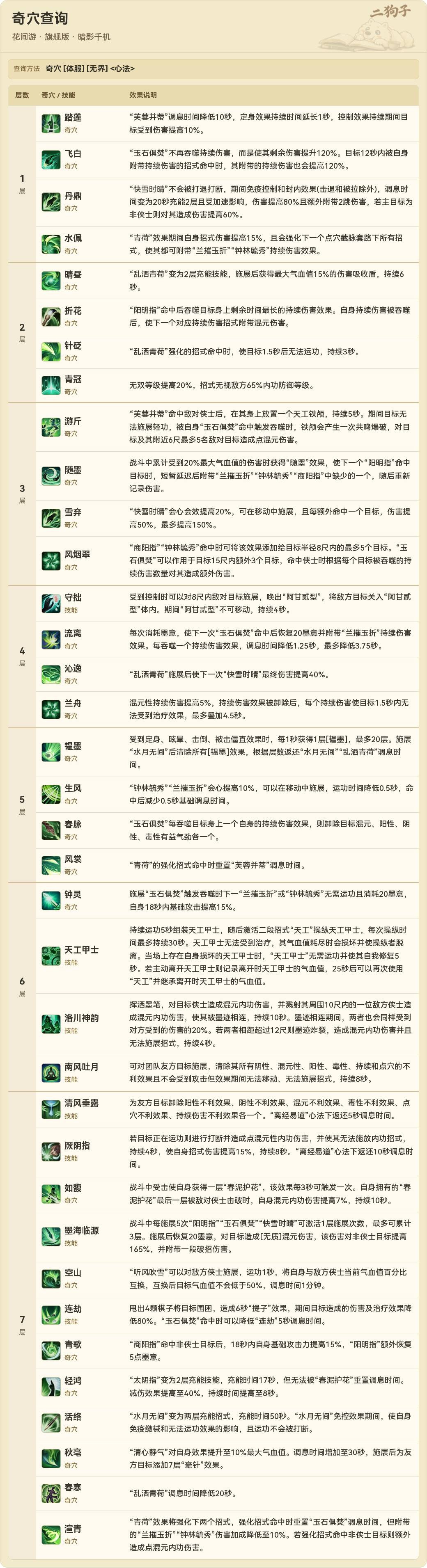 奇穴查询结果