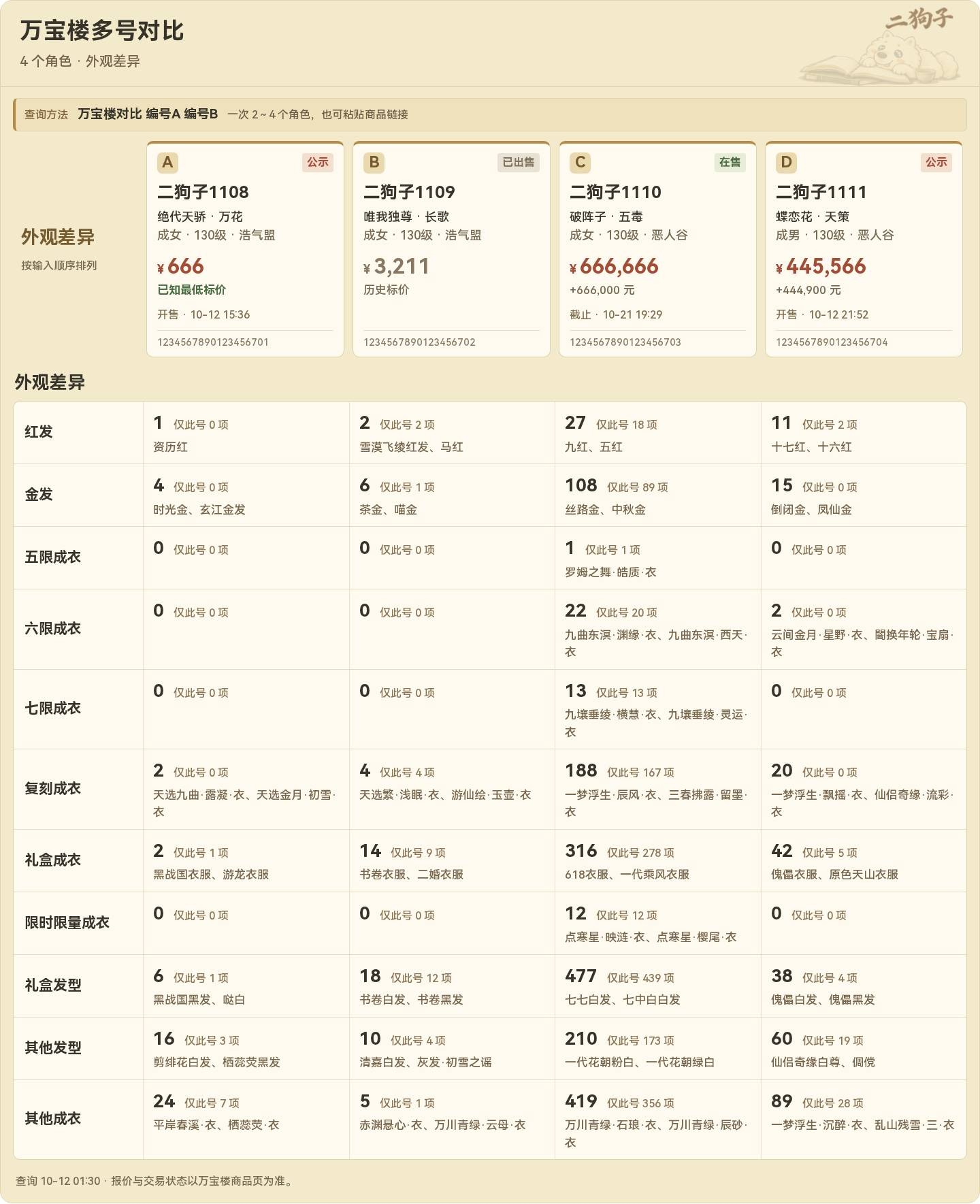 外观分类总览