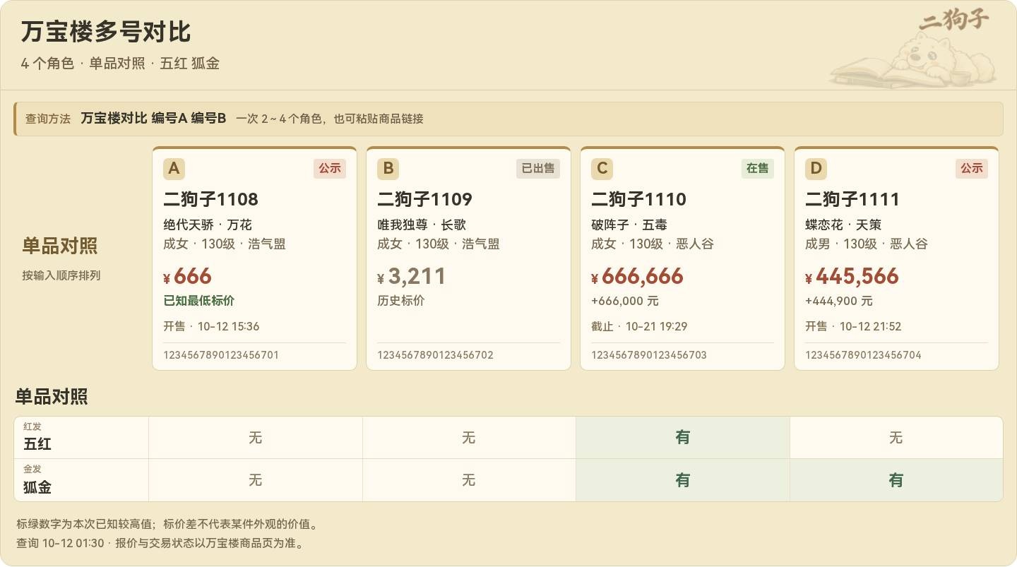 指定外观的多号对照