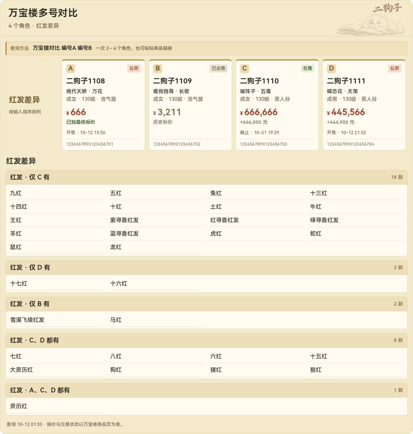 红发按拥有人归并后的明细