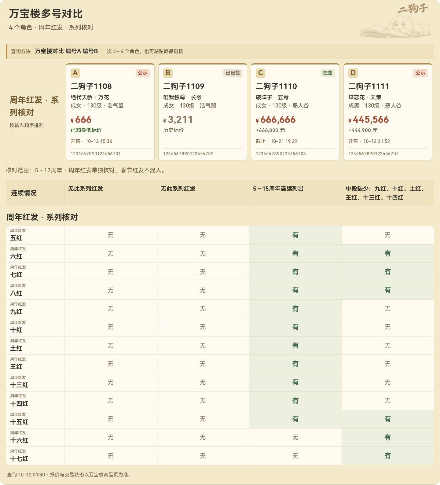 周年红发的系列核对